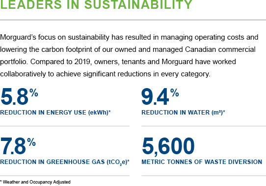 Leaders in Sustainability