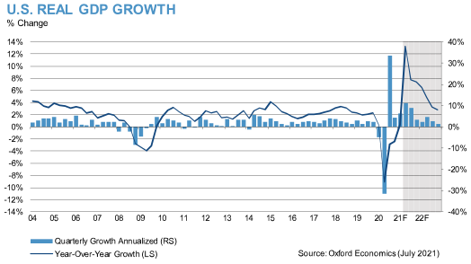 us-economic-outlook