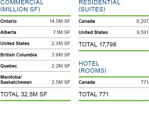 The table shows the breakdown by Geographic Area in commercial, residential and hotel properties.