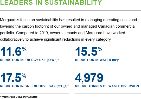 Leaders in Sustainability