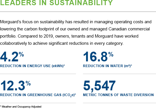 Leaders in Sustainability