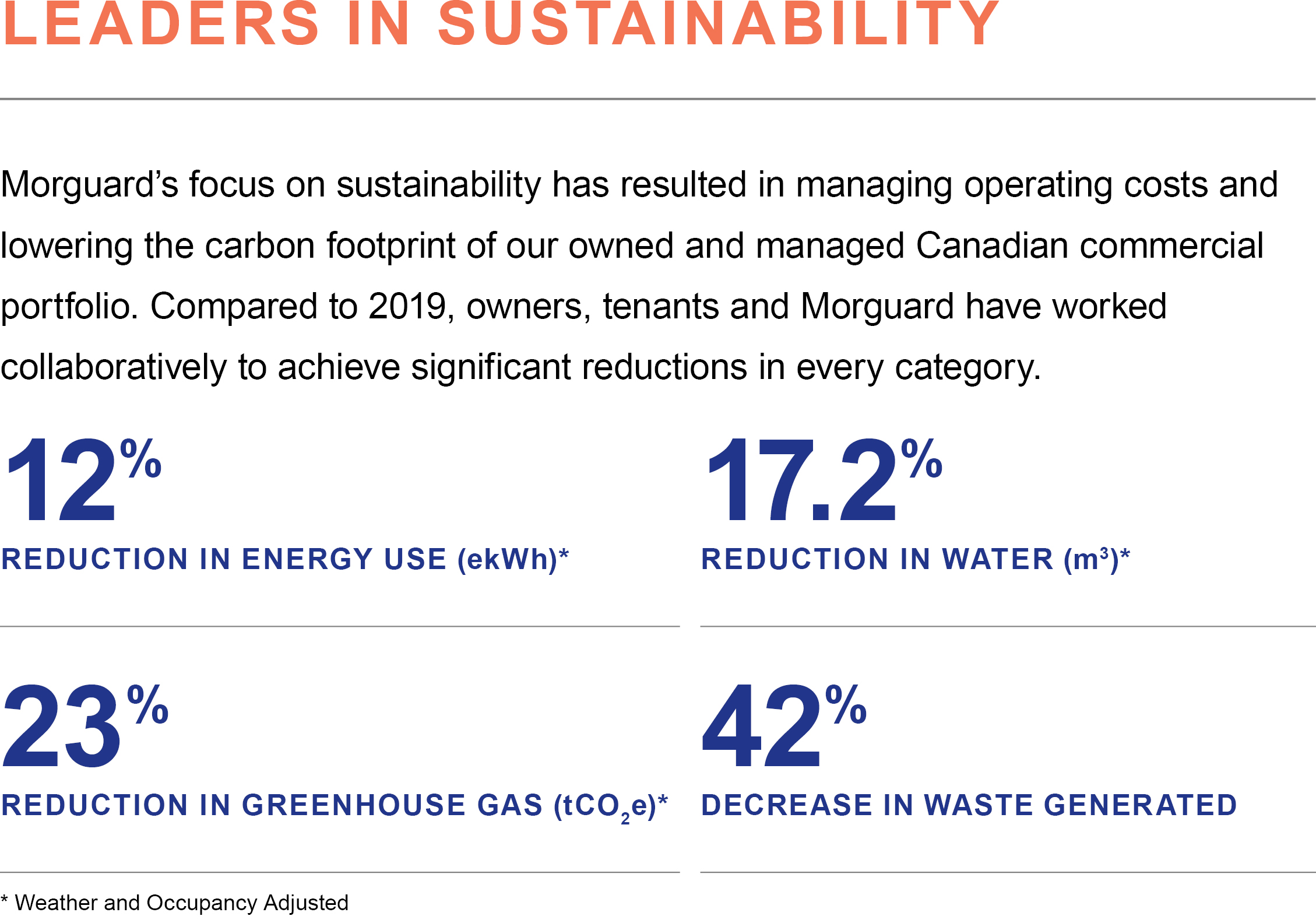 Leaders in Sustainability